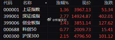 怪不得市场午盘大涨！央行盘后释放重磅利好，1.4万亿买断式逆回购护航流动性央行公