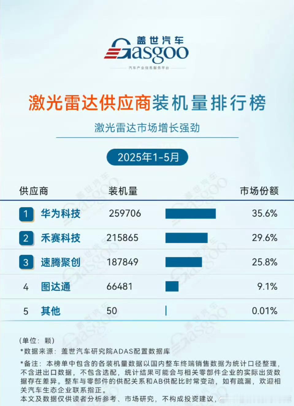 mk造谣前可以先了解一下残酷的现实好吗[？？？][？？？]自研和字研区别很大的华为[