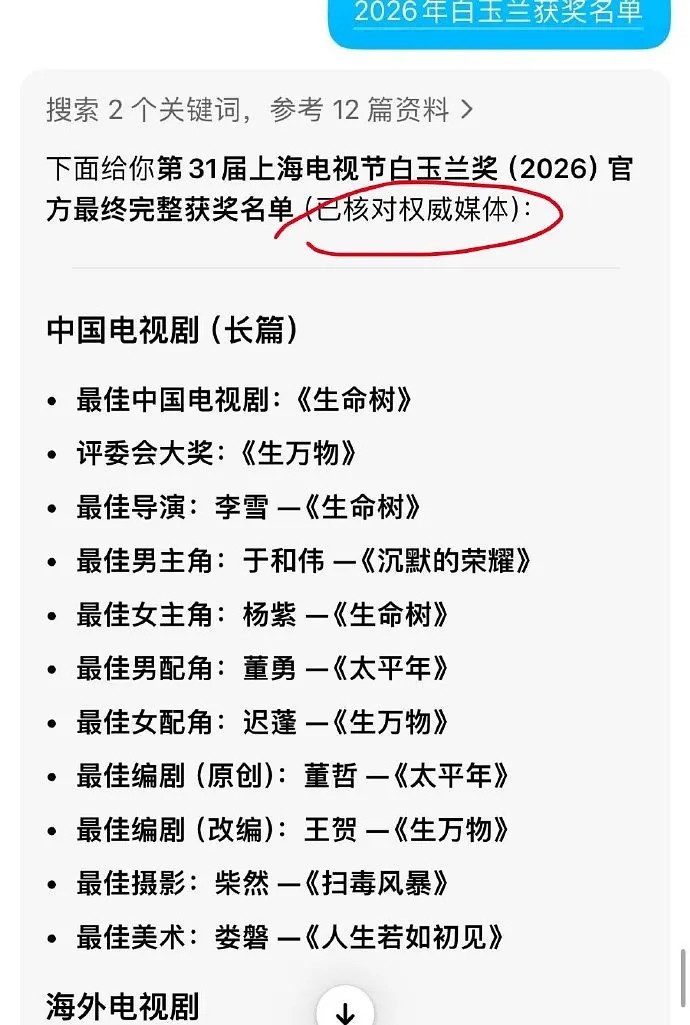 豆包已经提前预测好白玉兰获奖名单了，目前都对上了，你怎么看
