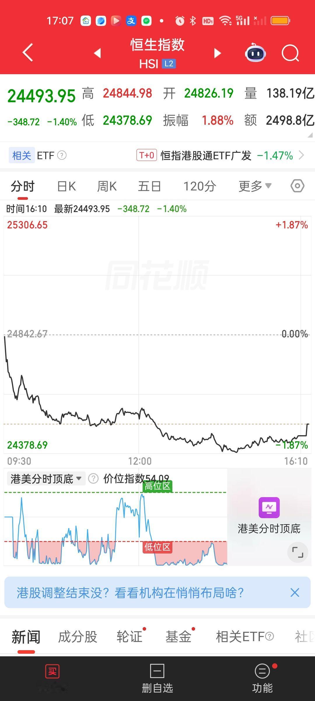港股今天大跌一点都不意外，因为早在一周前我就说过大概率冲着破前低去了。有了这个提