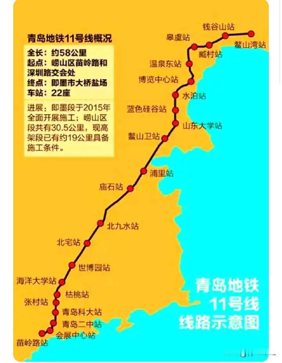 没戏！青岛地铁会通到烟台吗？短时间想都不要想，根本没戏！青岛地铁11号线通车