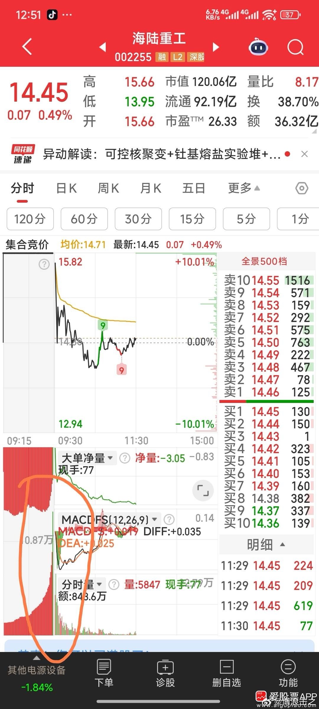 看看海陆重工，方正电机集合最后的大单流出图，是不是一目了然呀​​​