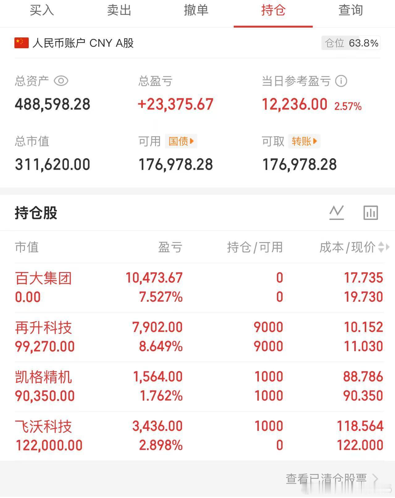 年底4000点还是太保守了6连阳，破顶指日可待16.00粉丝🧧别忘记打铁总结：