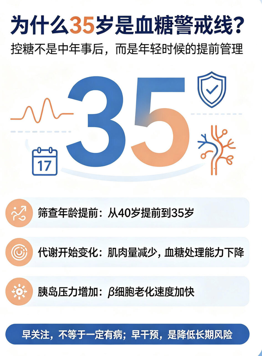 为什么建议35岁就要开始控糖糖尿病这个名字听着轻飘飘的，但你真去查一下才知
