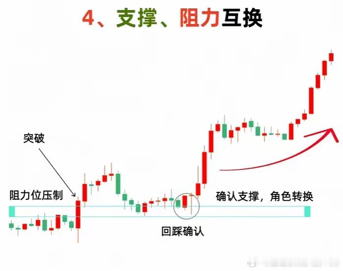 为什么明明发出入场信号还会跌得一塌糊涂？那是因为你没有真正领悟到技术分析的精髓。
