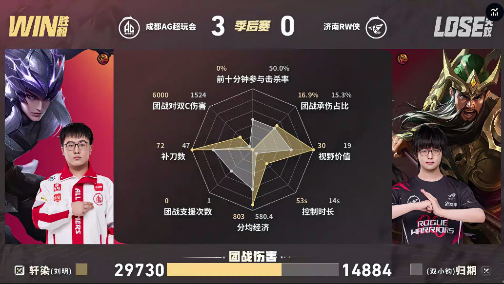 AG/RW第三局数据对比: 钟意赵云数据几乎覆盖今屿梦奇