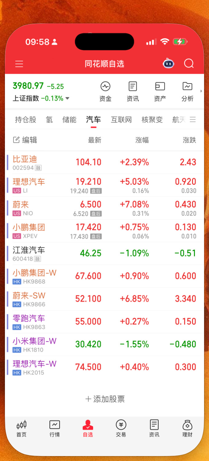 霍尔木兹海峡被封果然利好新能源，除了小米。