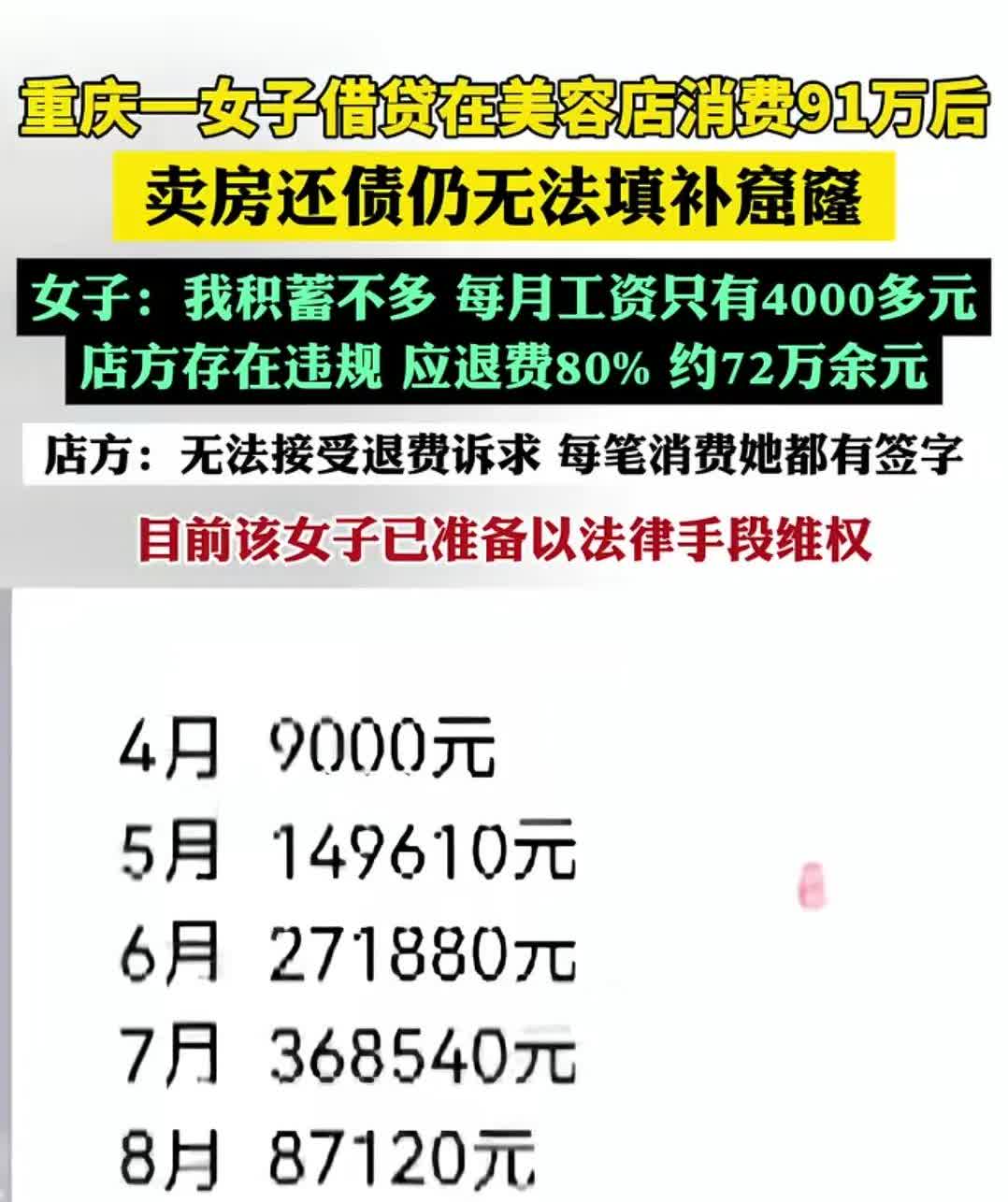 某地一女子借贷在美容院消费91万。我滴妈啊，借贷在美容院消费，还那么多。女子