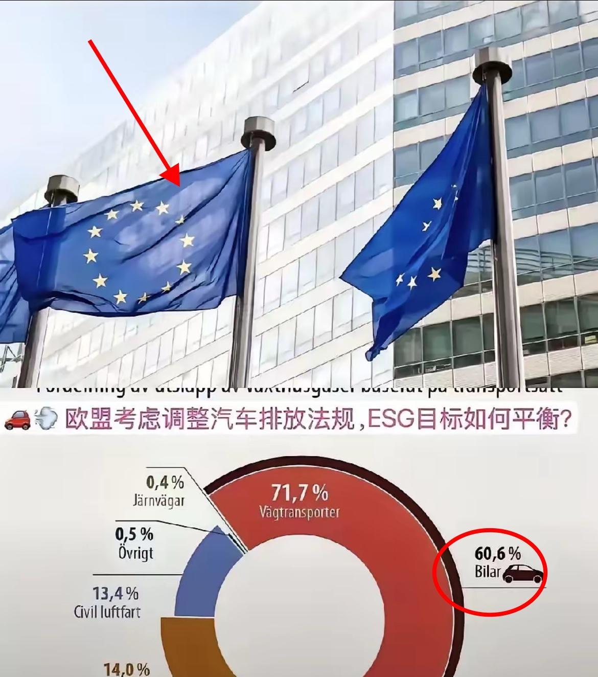 谁能想到，凌晨三点，欧盟内部炸了！欧盟总爱把环保口号喊
