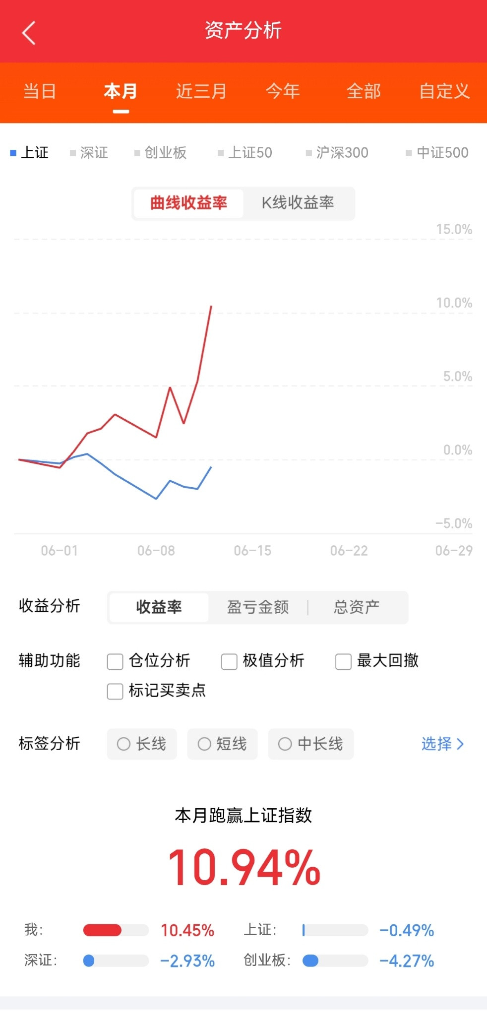佰维存储，股价从15，涨到328紫金矿业，股价从3，涨到29源杰科技，股价从7