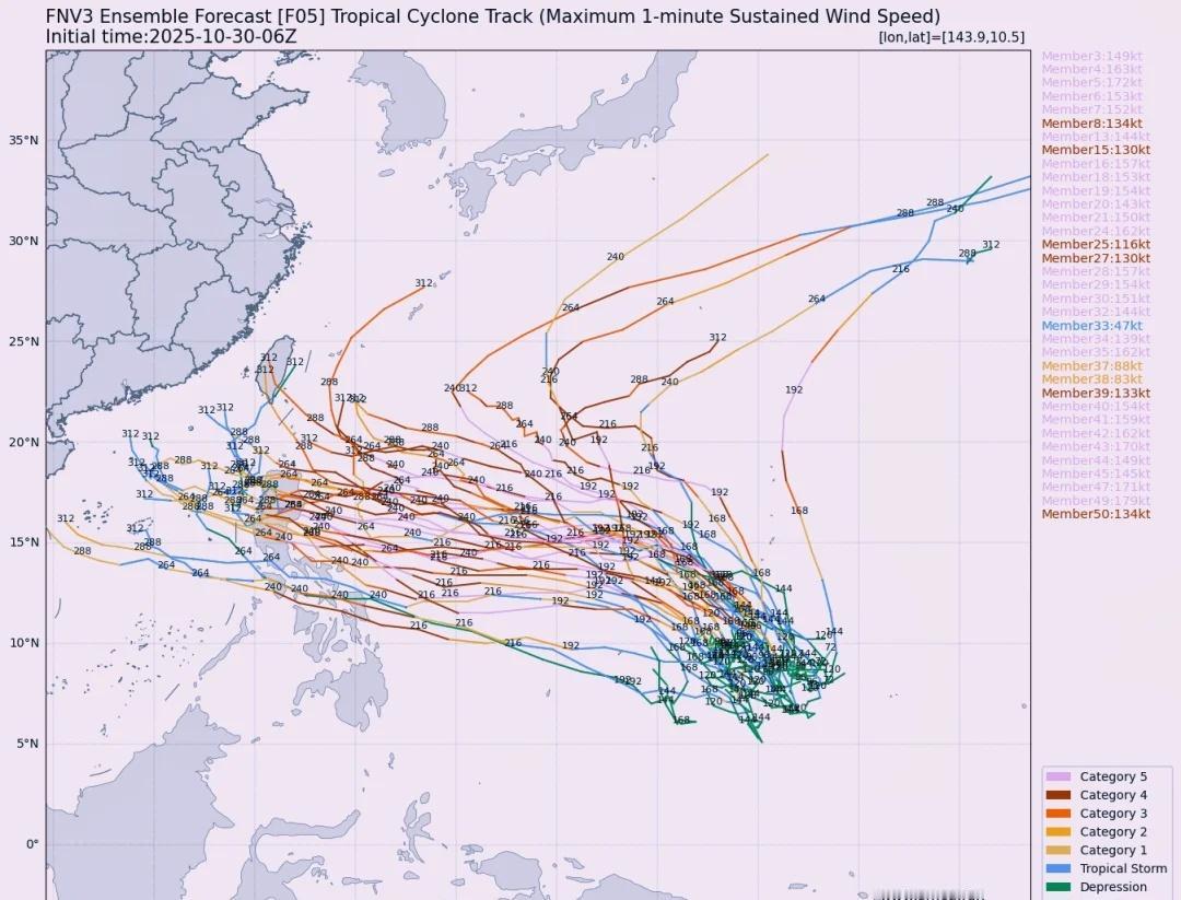台风凤凰酝酿中，不能排除登陆我国可能性根据AI歌谷模型fnv3，最新成员集合路