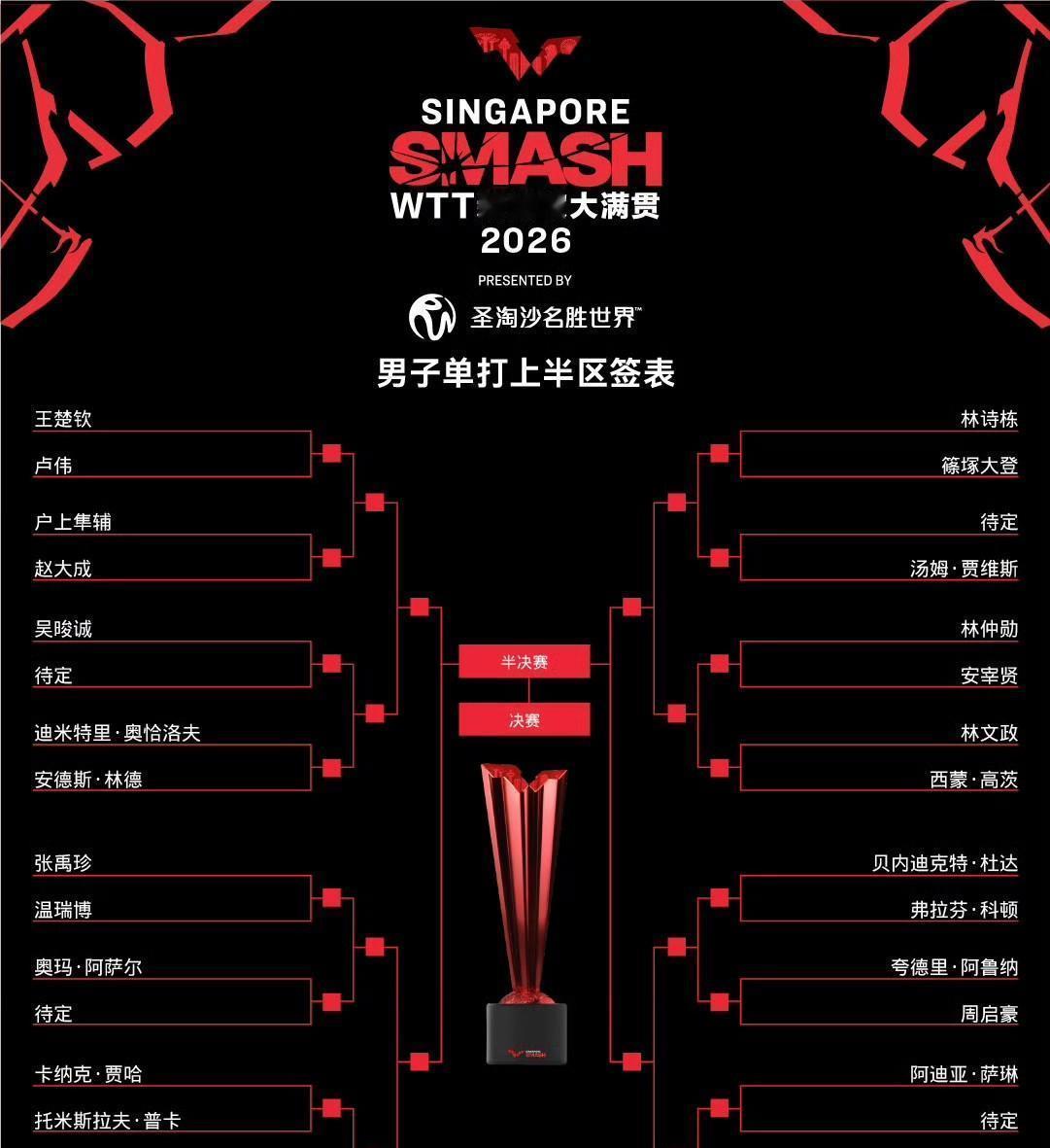 屏幕前的你是不是已经攥紧手机？新加坡国乒签位尘埃落定:女乒上半区扎堆、下半区