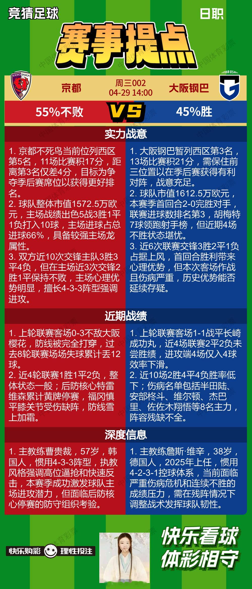 4月29日赛事提点