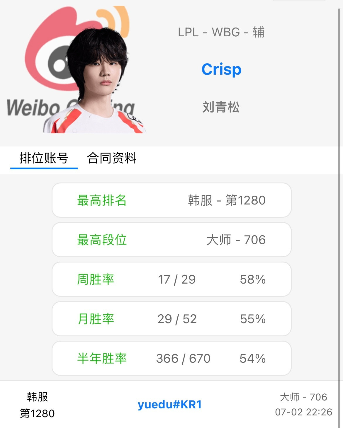 真互换了，OBGG显示刘青松回归WBG以及Hang加入TES这样