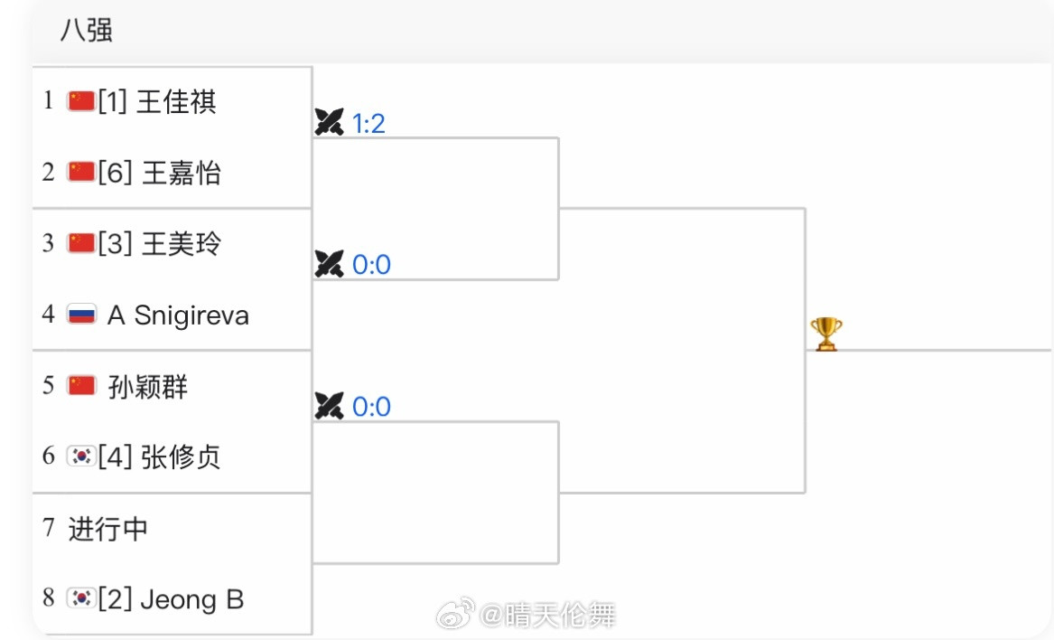 ITF马鞍山W15第二轮王佳祺🇨🇳6-3/7-5于文菲🇨🇳王美玲🇨