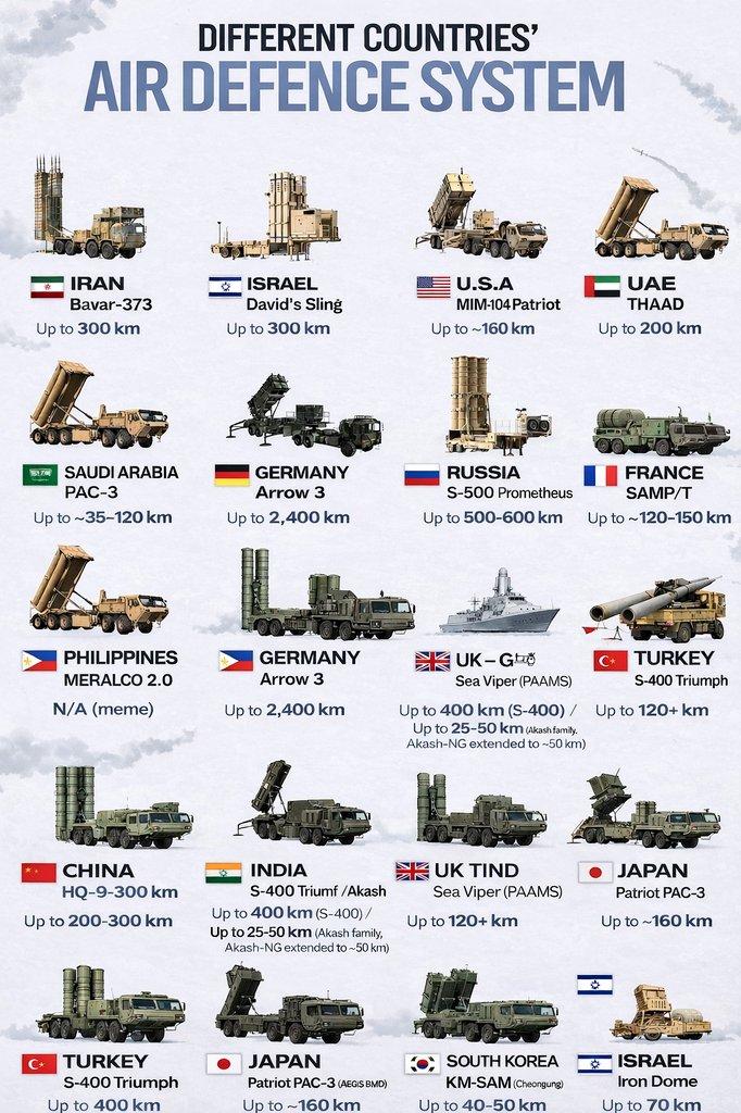 防空系统按射程排序🇩🇪德国——箭-3（最大射程达2400公里）