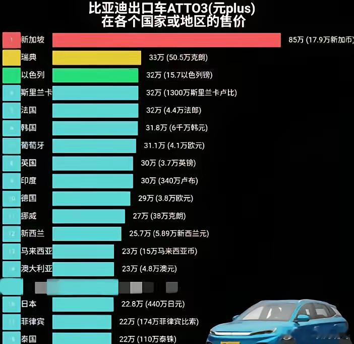 汽车圈确实内卷外溢了元plus英国卖3.6万英镑起步，吉利的ex53.1万英镑
