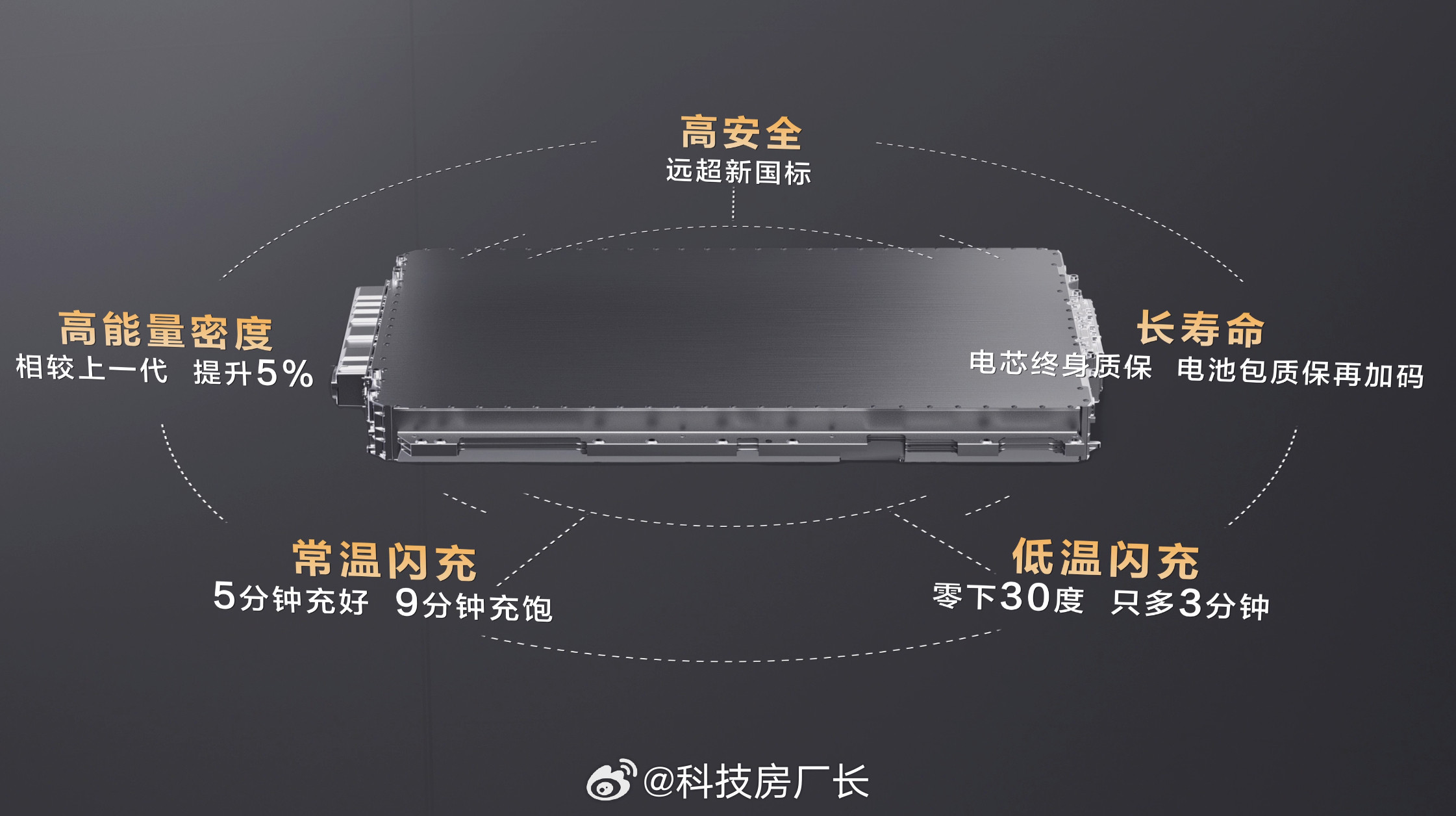 第二代刀片电池网友疑问汇总，看完再也不迷糊Q1：5分钟充好、9分钟充饱，充这么