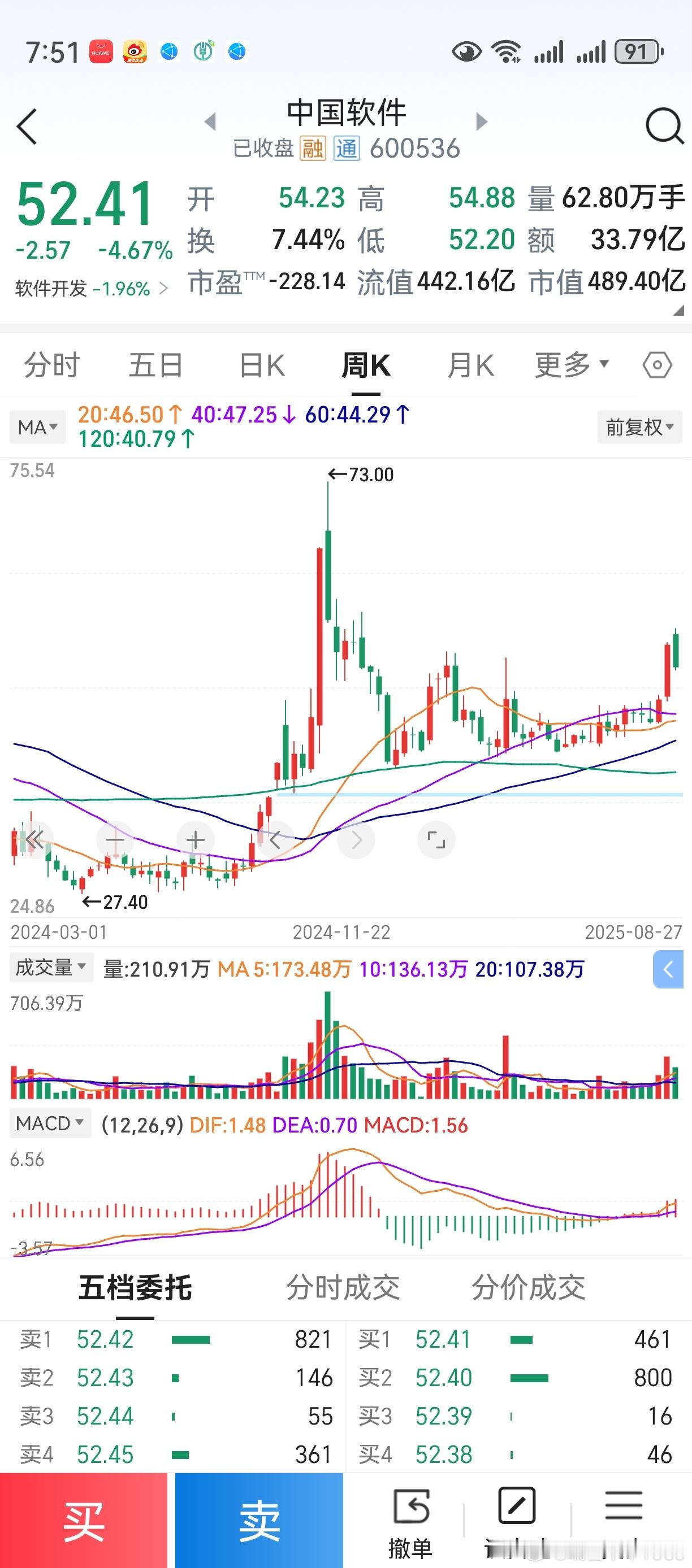 去年上半年，谁在默默持股中国软件？去年11月，谁默默卖出了中国软件？那是一段快乐
