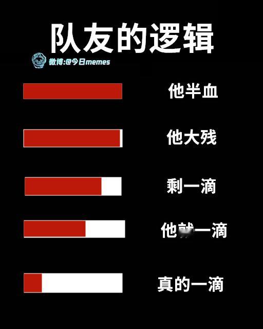 bug了（9gag）今日meme今日memes