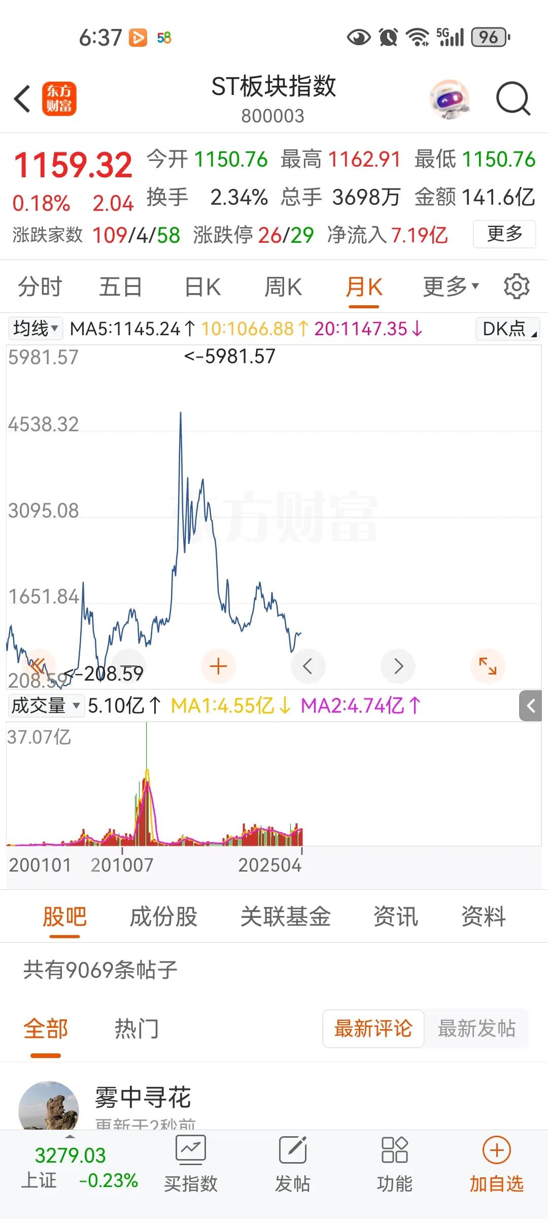买房千万不要买像股市中的st板块的股市，现在st板块股票集中退市，大量房子至少一