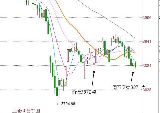 明天A股怎么走？到底是涨是跌？我做了一个大胆的预判为什么这么预判？三个具体理由：