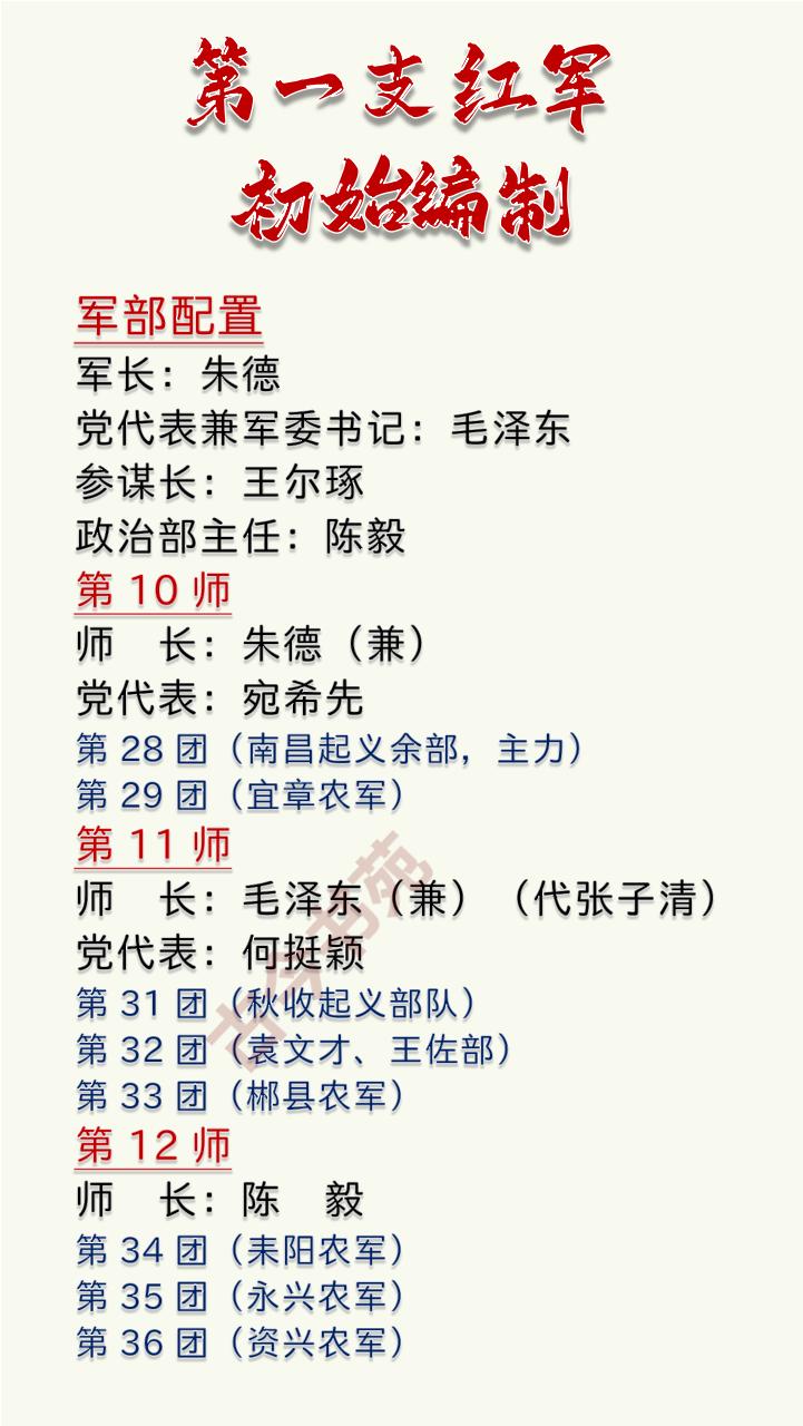 第一支红军，初始编制一览！军部配置：军长：朱德党代表：毛泽东参谋长：王