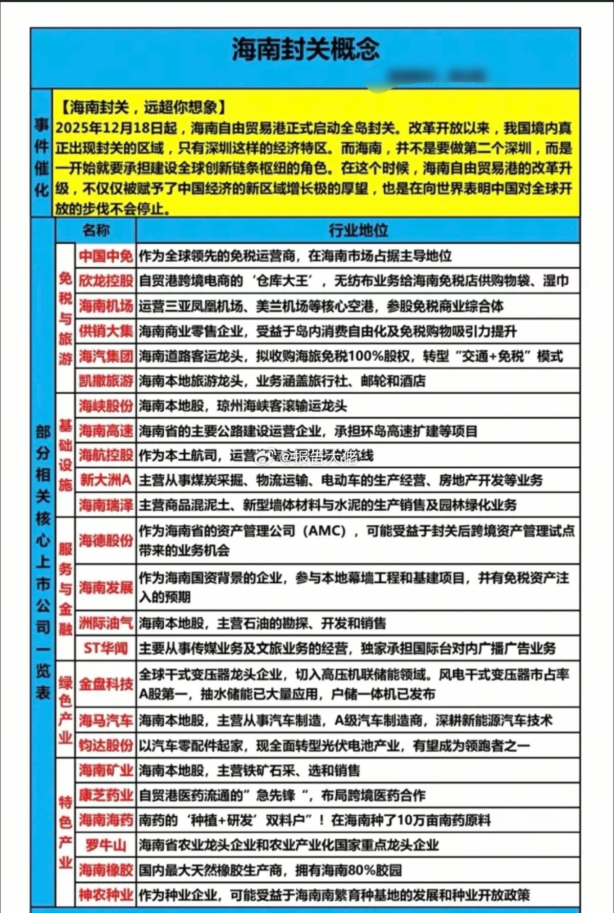海南封关概念：全面梳理！海南封关，远超你想象！0关税清单扩容，双15%税率优惠，