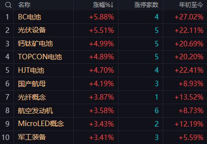 【2月3日A股午评：午后大盘谨慎乐观指数存在一定幅度反弹概率关注4050-4