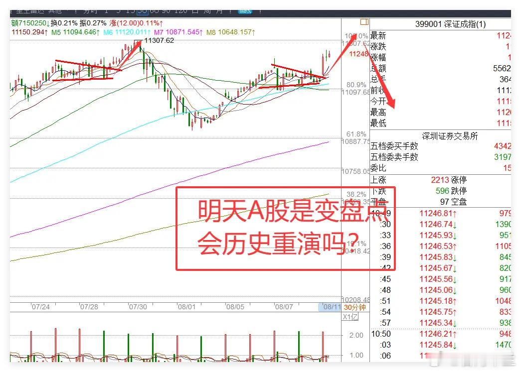 上午A股距离3674点仅一步之遥，能否突破就等关键消息，下午能否继续冲高？一、宏