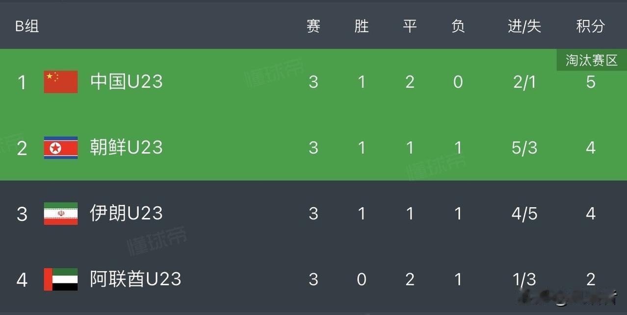 1、我进不进球无所谓，但我绝不让你进球！2、新加坡裁判是真的菜，完全没有控场能