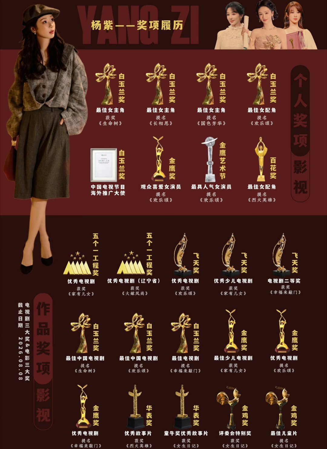 杨紫十年内已经七提主流奖了！​​​