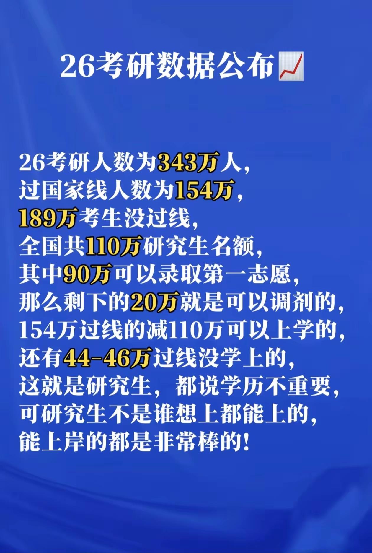 今年考研复试正在进行中，不过今年考研的数据大抵也可以推算出来。不过仔细看一下数