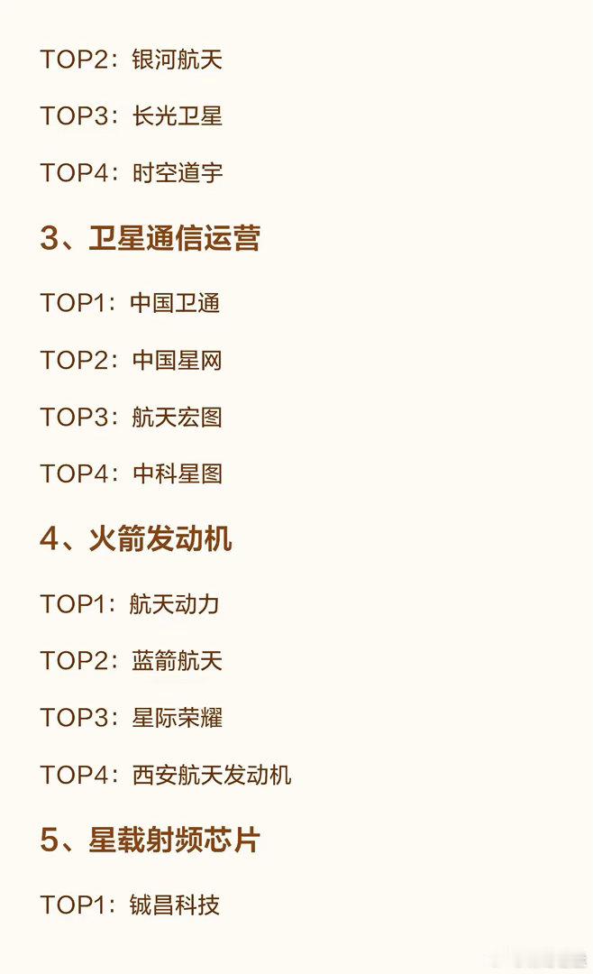 商业航天10大细分领域“四巨头”1、商业火箭制造TOP1：蓝箭航天TOP2