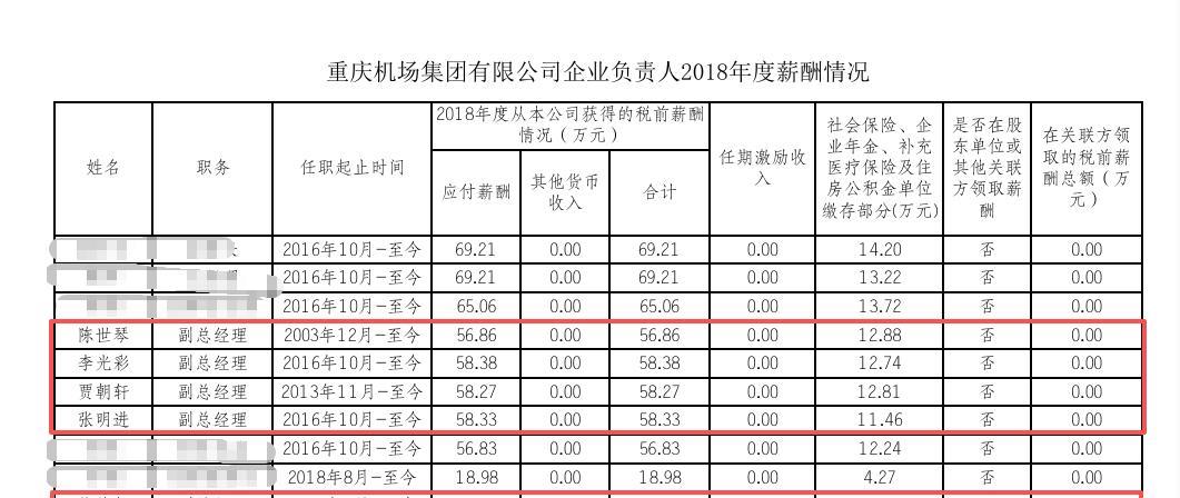 时隔80天之后，重庆机场再有高管落马，副总经理张明进涉嫌严重违纪违法任上被查。