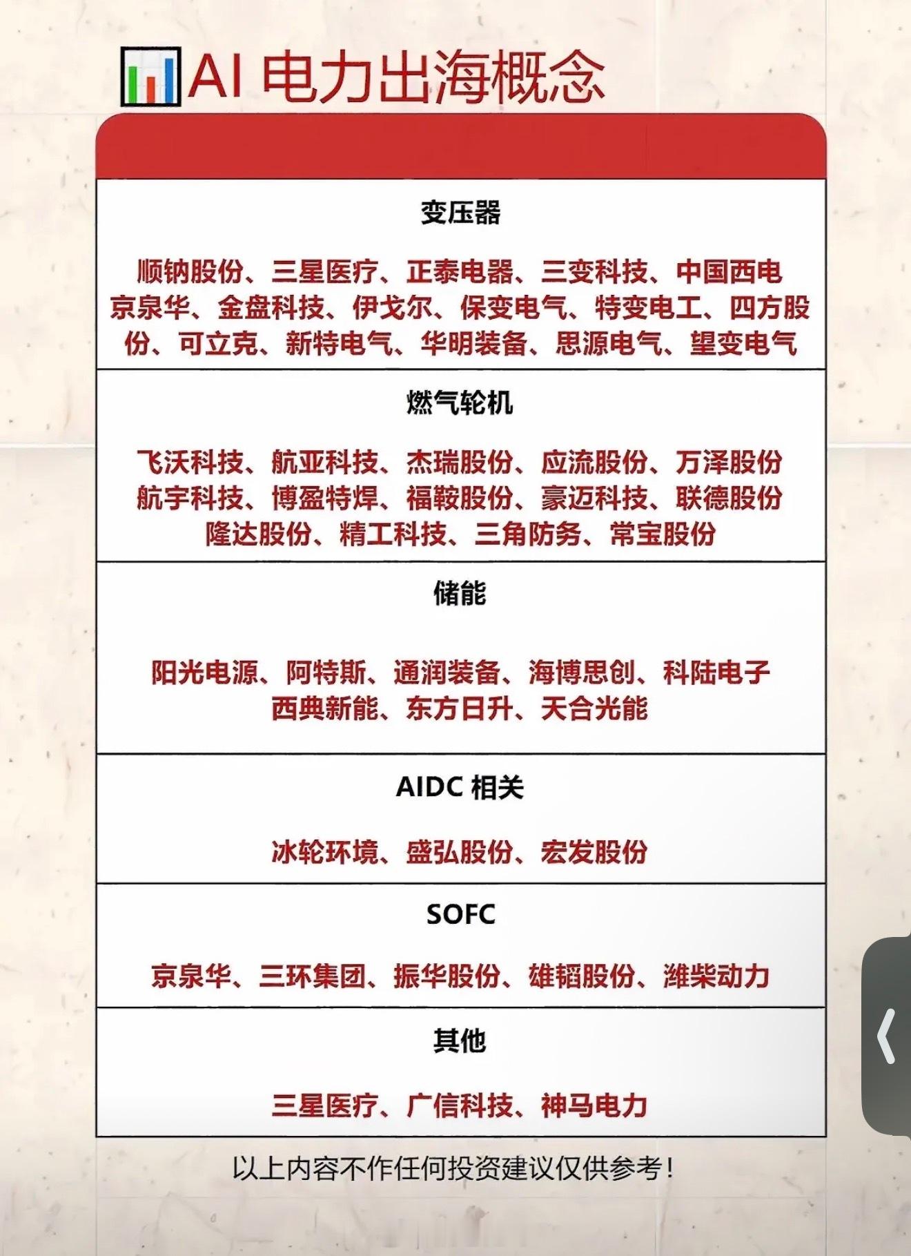 电力出海概念股全解析，助你投资决策！电力出海概念股值得好好研究，对投资决策很有帮