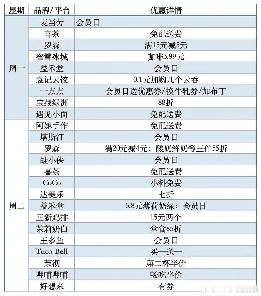 每周优惠攻略哈哈，看着吃