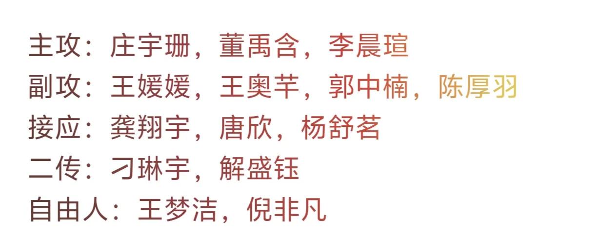 中国女排14人大名单，已经是公布，可以到了一些调整，其一，二传张籽萱没有入