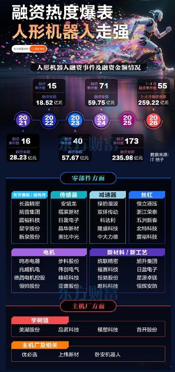 大摩人形机器人报告出炉：大脑未定型、数据是卡点看好这些龙头