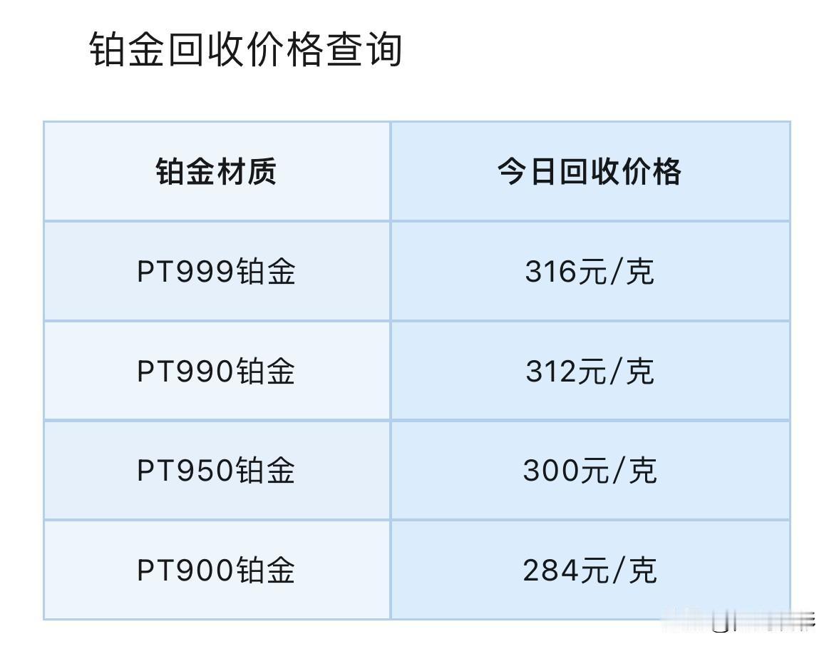 周六铂金、钯金报价查询！铂金、钯金回收报价！申银万国期货分析师，分析黄金后市展望
