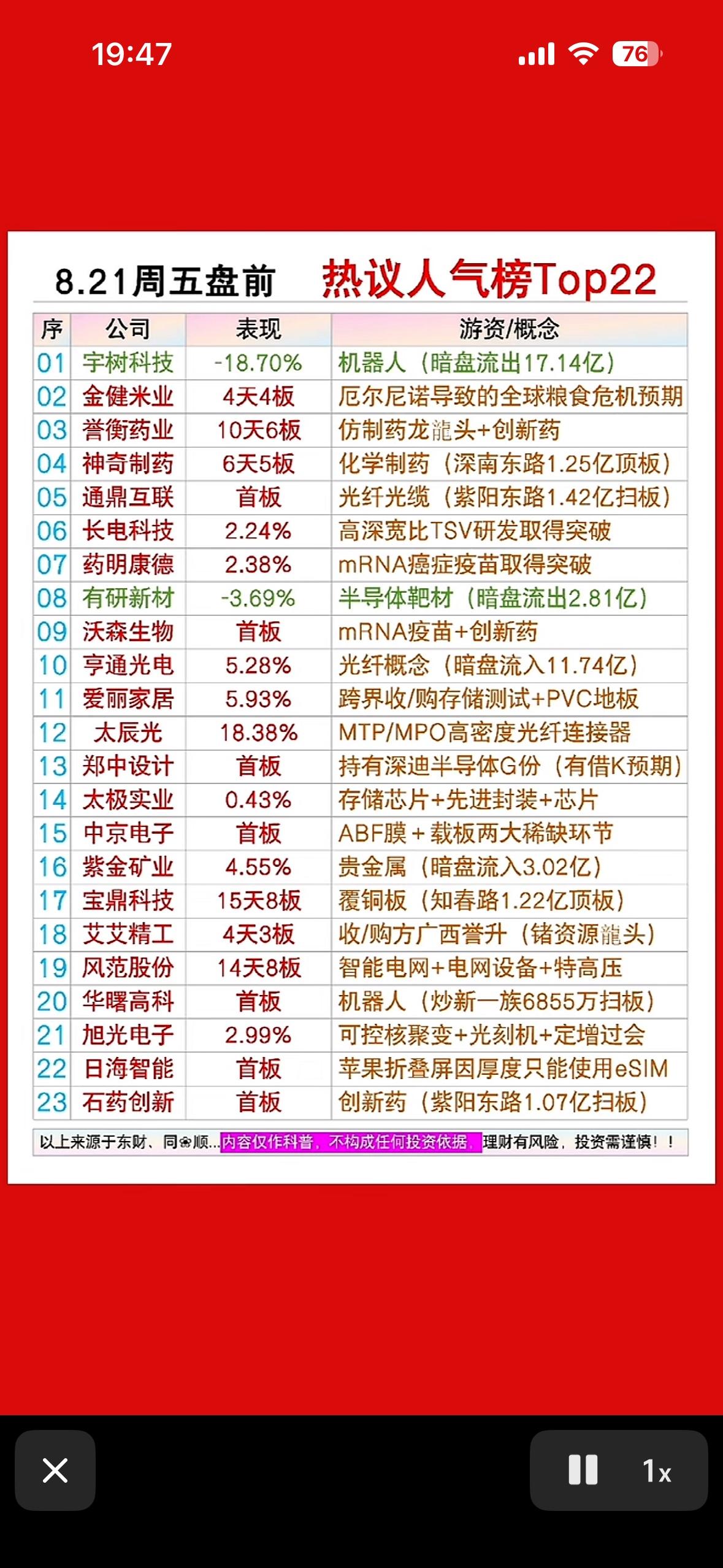 8月21日周五盘前股市热议榜，22家公司上榜。8月21日周五盘前，股市热议榜