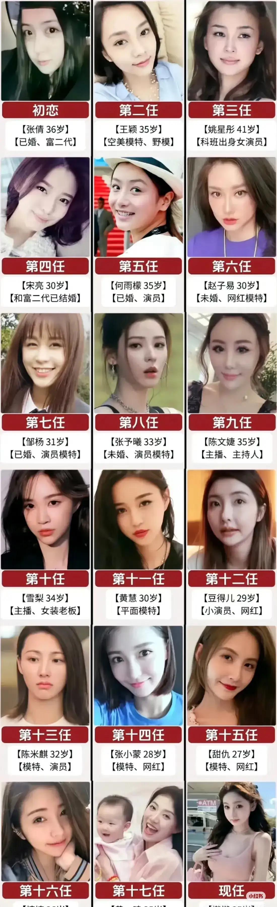 王思聪三亚沙滩牵手新网红，第19任女友悄然登场。镜头拍到他手指紧扣，女孩笑容点