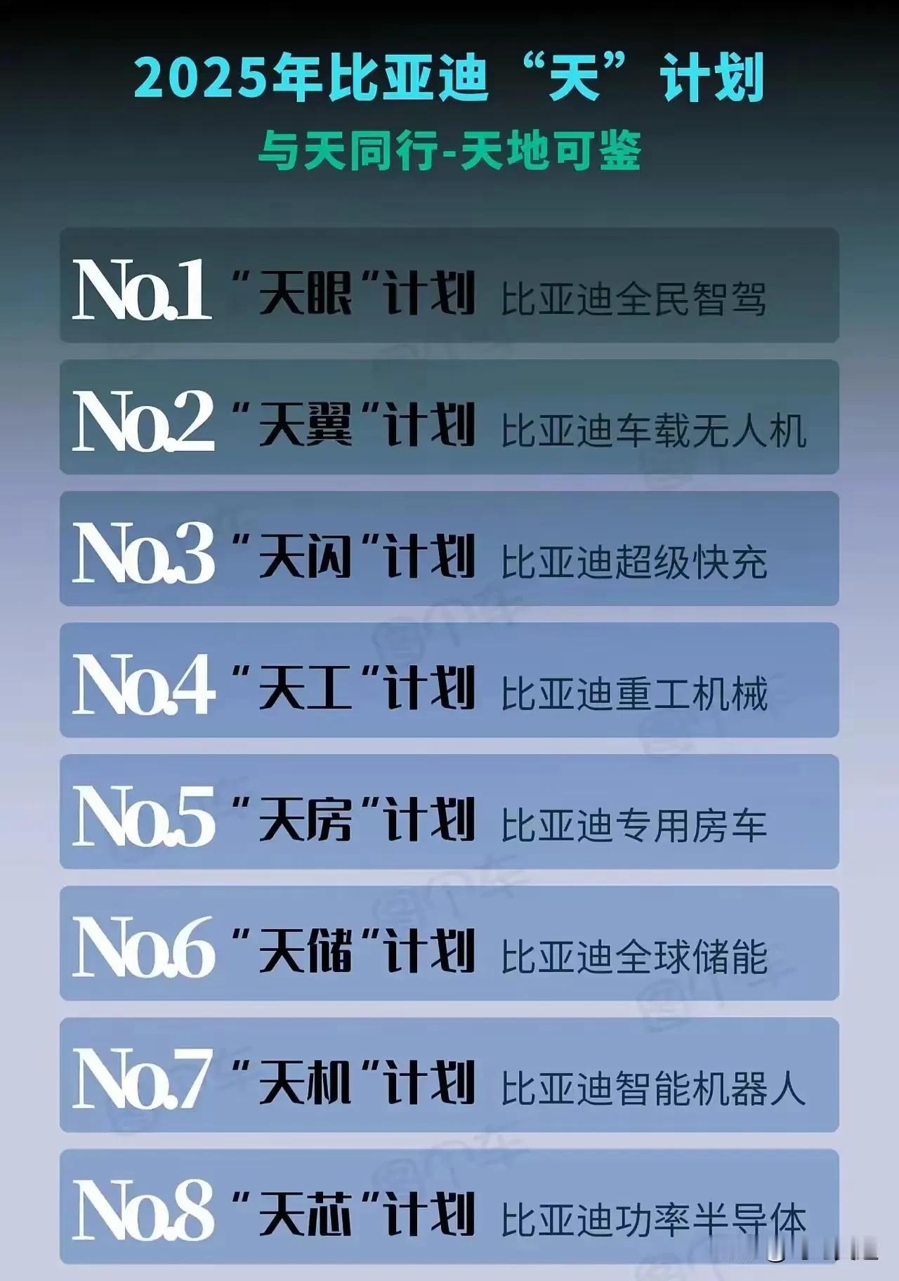 比亚迪正式进入智能驾驶时代！天眼计划只是一个开始后面还有天翼计划，天闪计划，