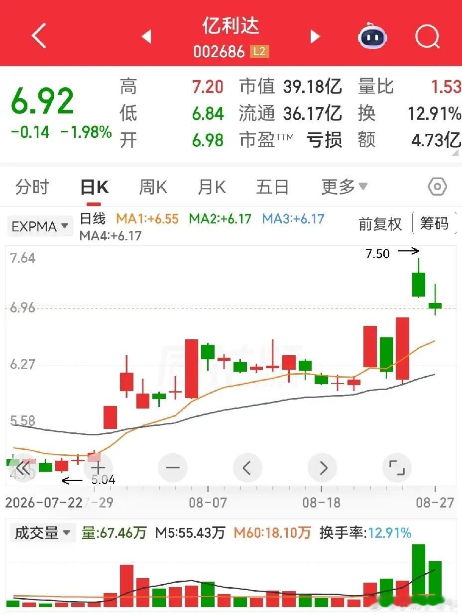 莱绅通灵，亿利达，富煌钢构。莱绅通灵，黄金珠宝，这让我想起了深中华也是搞黄金珠宝