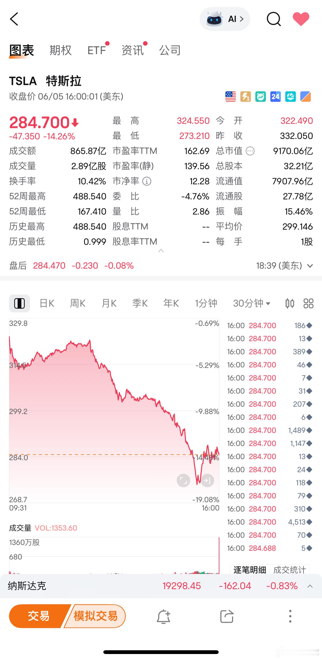 ❗️这是川马撕逼的直观结果​​​
