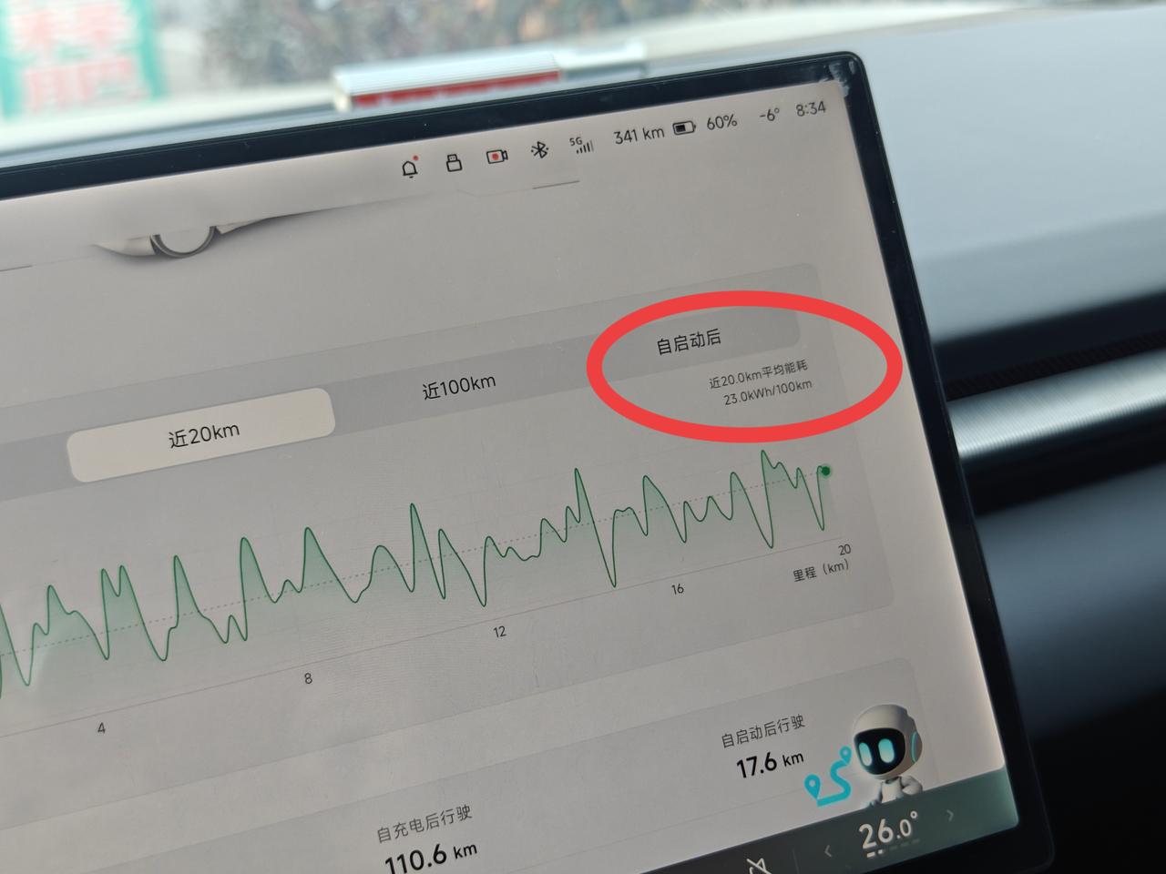在北方的朋友，强烈建议不要买磷酸铁锂的电车，冬天低温下掉电太狠了，打五折都是保守
