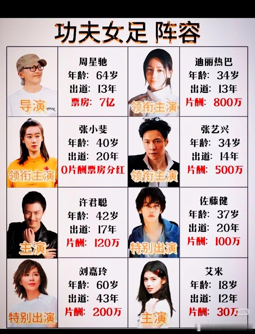 曝演员又要降薪了八年挤尽泡沫！内娱演员片酬大幅降温时隔八年，内娱演员天价片酬泡沫