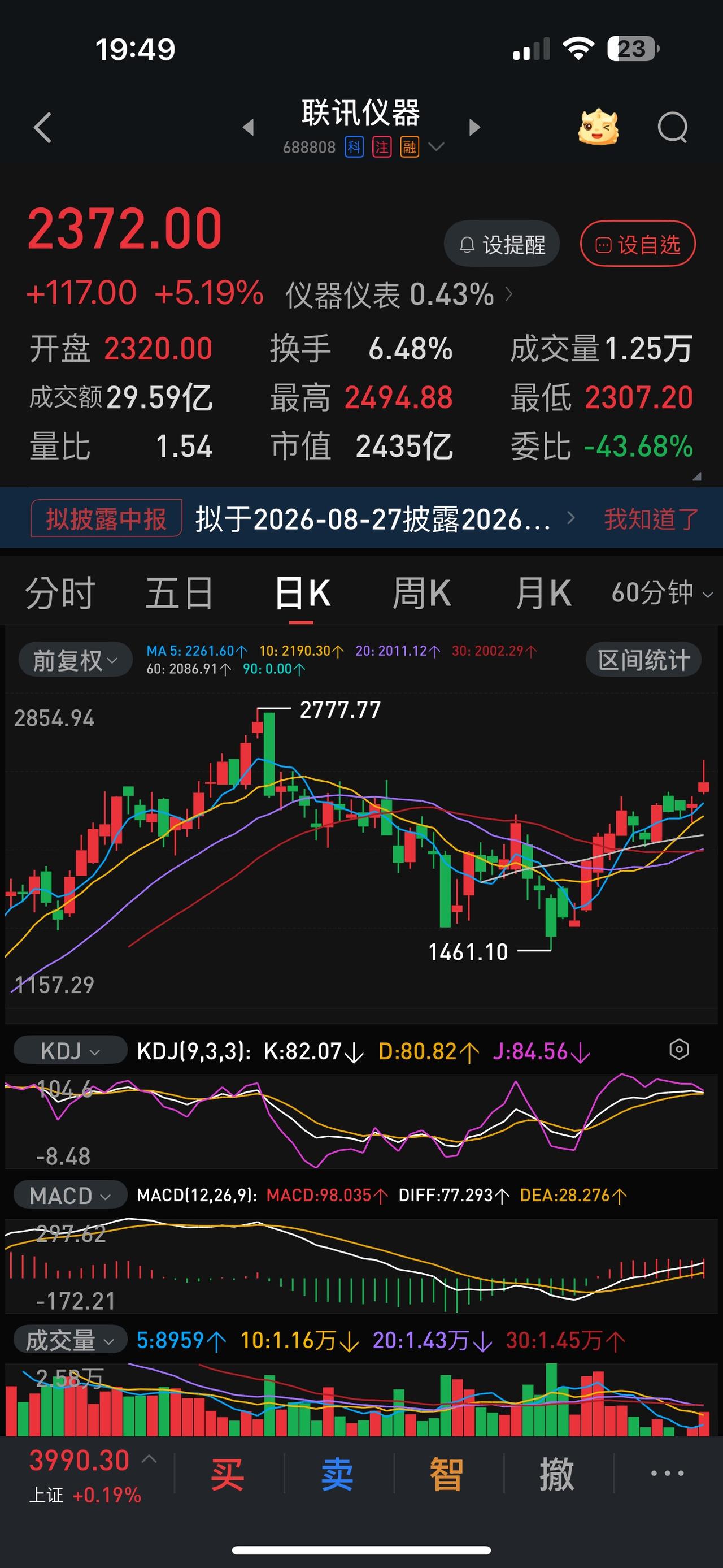 今天主力为了护盘科技股也是用尽心思了：拉不动长鑫科技了，又拉联讯仪器。昨天长鑫