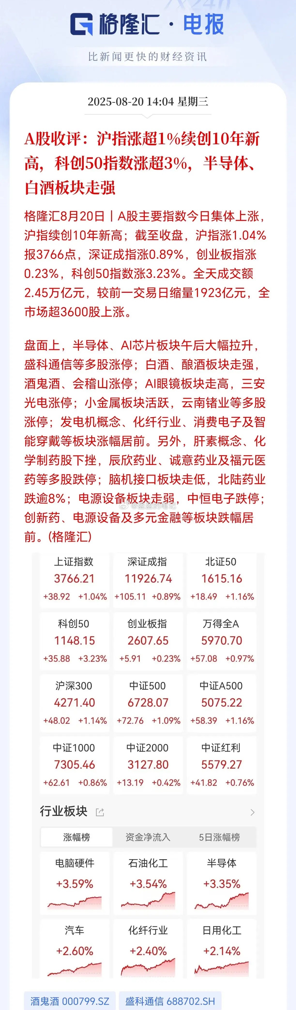 4000点牛市第107天，还是这个问题牛市结束了么？我的答案是不变的，4000点