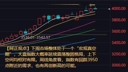 【下周A股分析：市场整体处于一个“宏观真空期”】本周A股市场